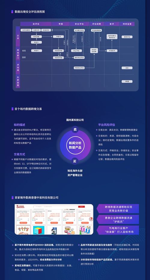 一图读懂 深圳数据交易所跨境业务，四大服务板块打造互联网生活服务一站式解决方案